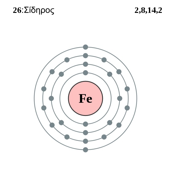 Electrones de hierro: